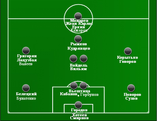 Турецкий сбор Турецкий сбор