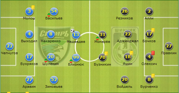 «Сибирь» - «Шинник» 1:0 «Сибирь» - «Шинник» 1:0